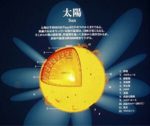 時と天文の用語集 - 明石市立天文科学館