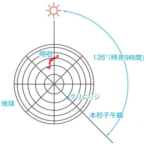東経135度線地図 – 北緯34度 東経135度 地図 – WXML