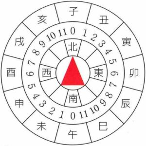 東経135度と日本標準時 - 明石市立天文科学館